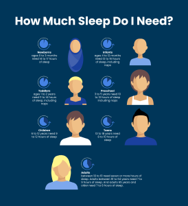 How Much Sleep Do You Need for Optimal Health?