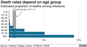 Mortality Rates: The Tragic Disparity Among Black and White Infants