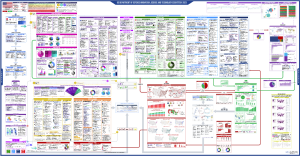 U.S. Innovation Ecosystem: A Global Envy Explained