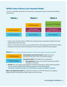 Primary Care Payment Model: Innovations in Healthcare Reimbursement