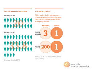 Suicide Prevention for Older Adults: Addressing Vital Gaps