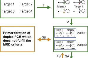 Pediatric Cancer Relapse Prediction Using AI Technology